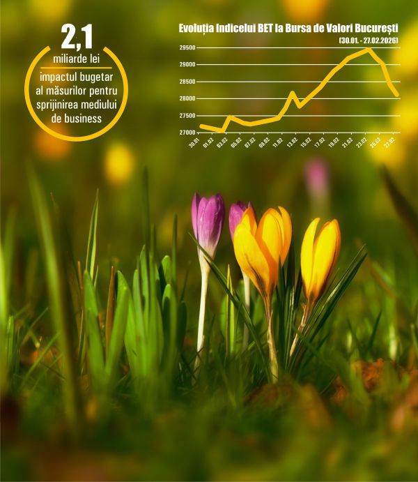 Guvernul forţează relansarea economică sub presiunea ţintei de deficit şi a inflaţiei Guvernul forţează relansarea economică sub presiunea ţintei de deficit şi a inflaţiei